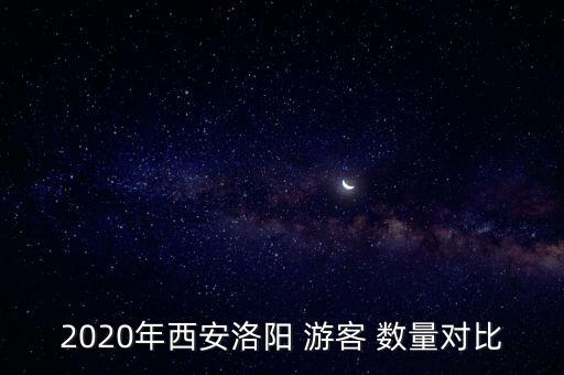 2020年西安洛阳 游客 数量对比